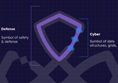 AIAGENT4CYBER